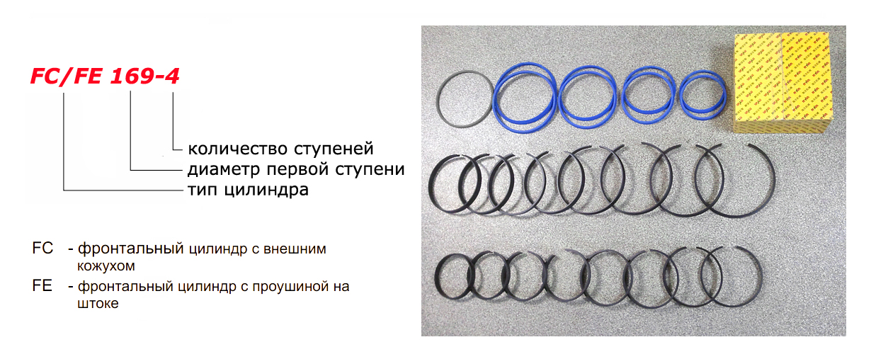 Ремкомплект цилиндра подъема кузова HYVA     FC/FE 169-4/71901640K